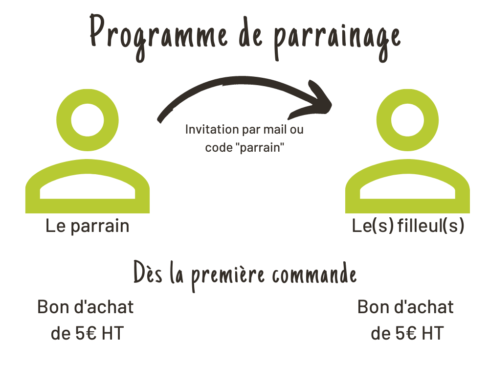 Programme de parrainage